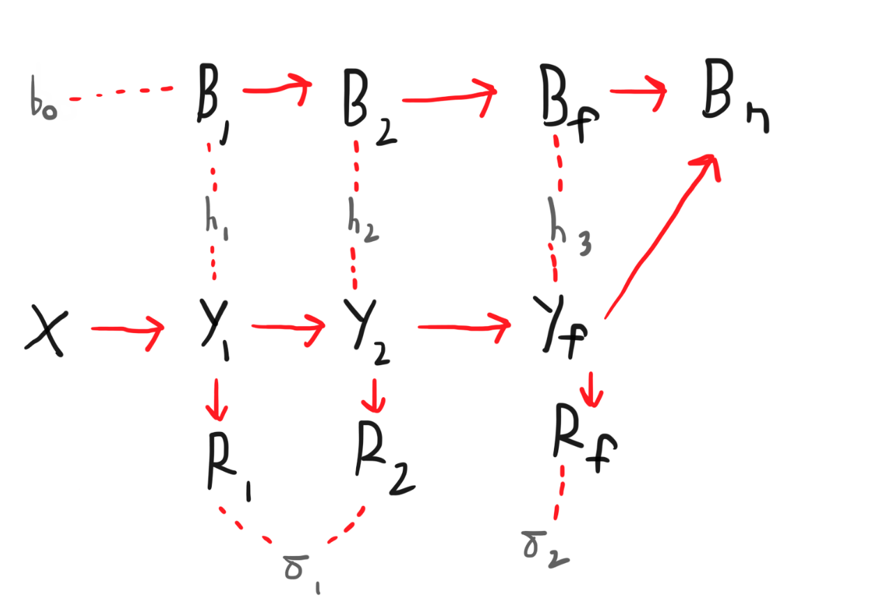 causaldiagram