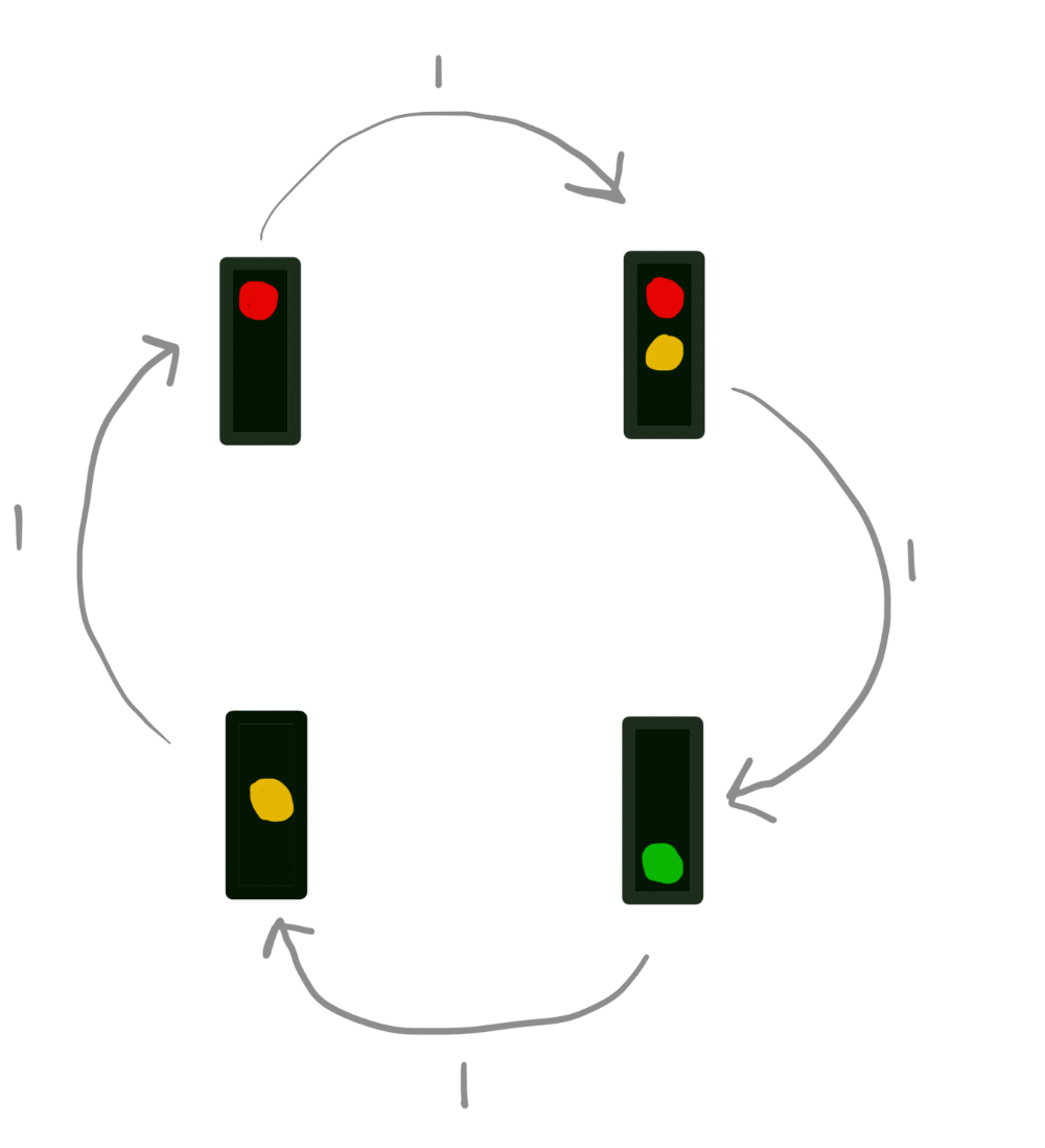 trafficlights1