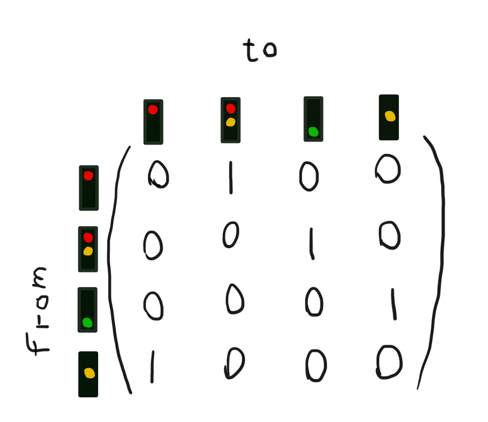 trafficmatrix1