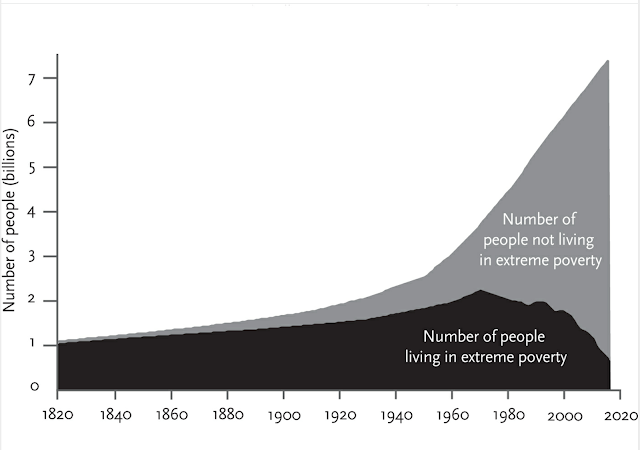 people in poverty graph