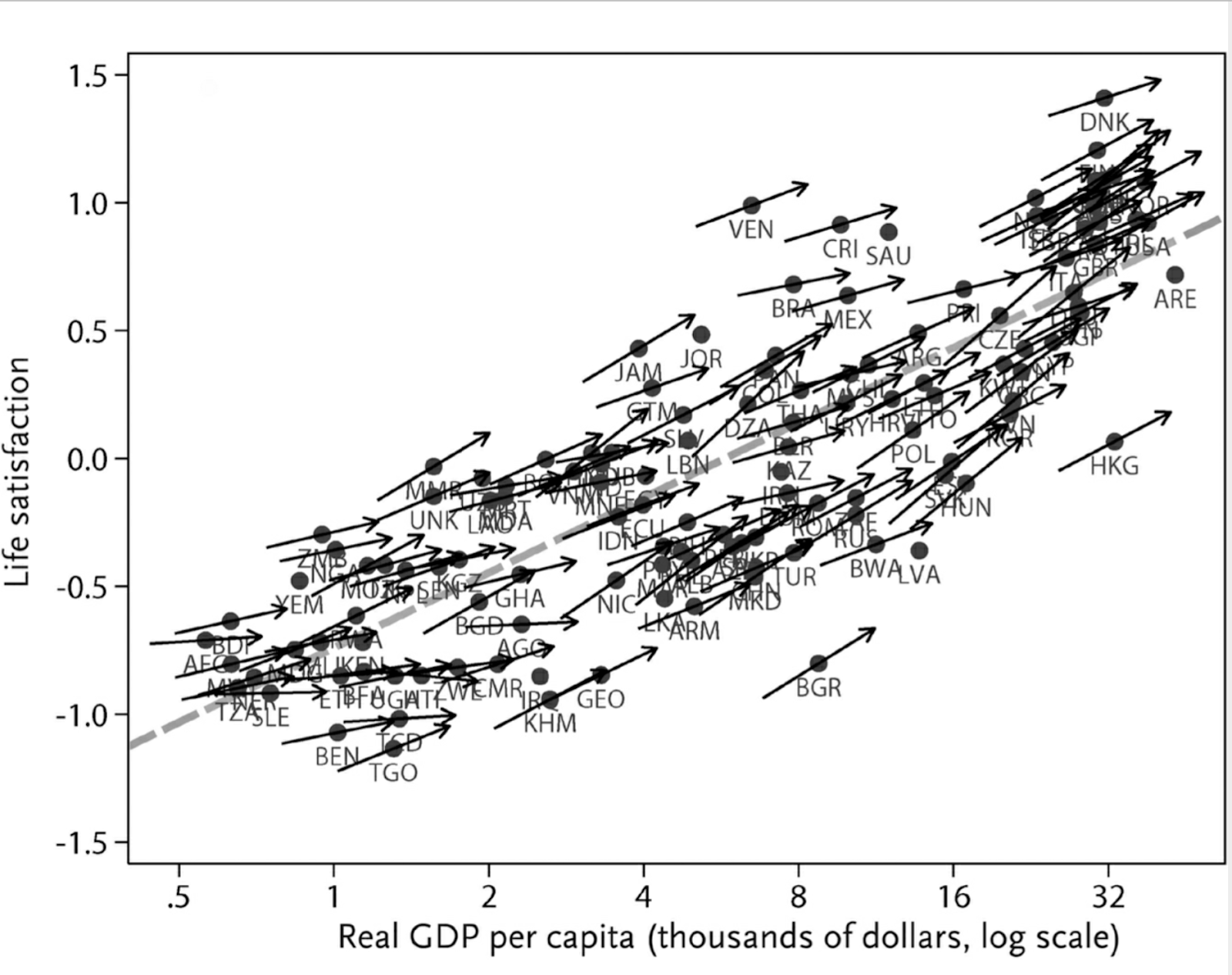 life satisfaction vs GDP graph