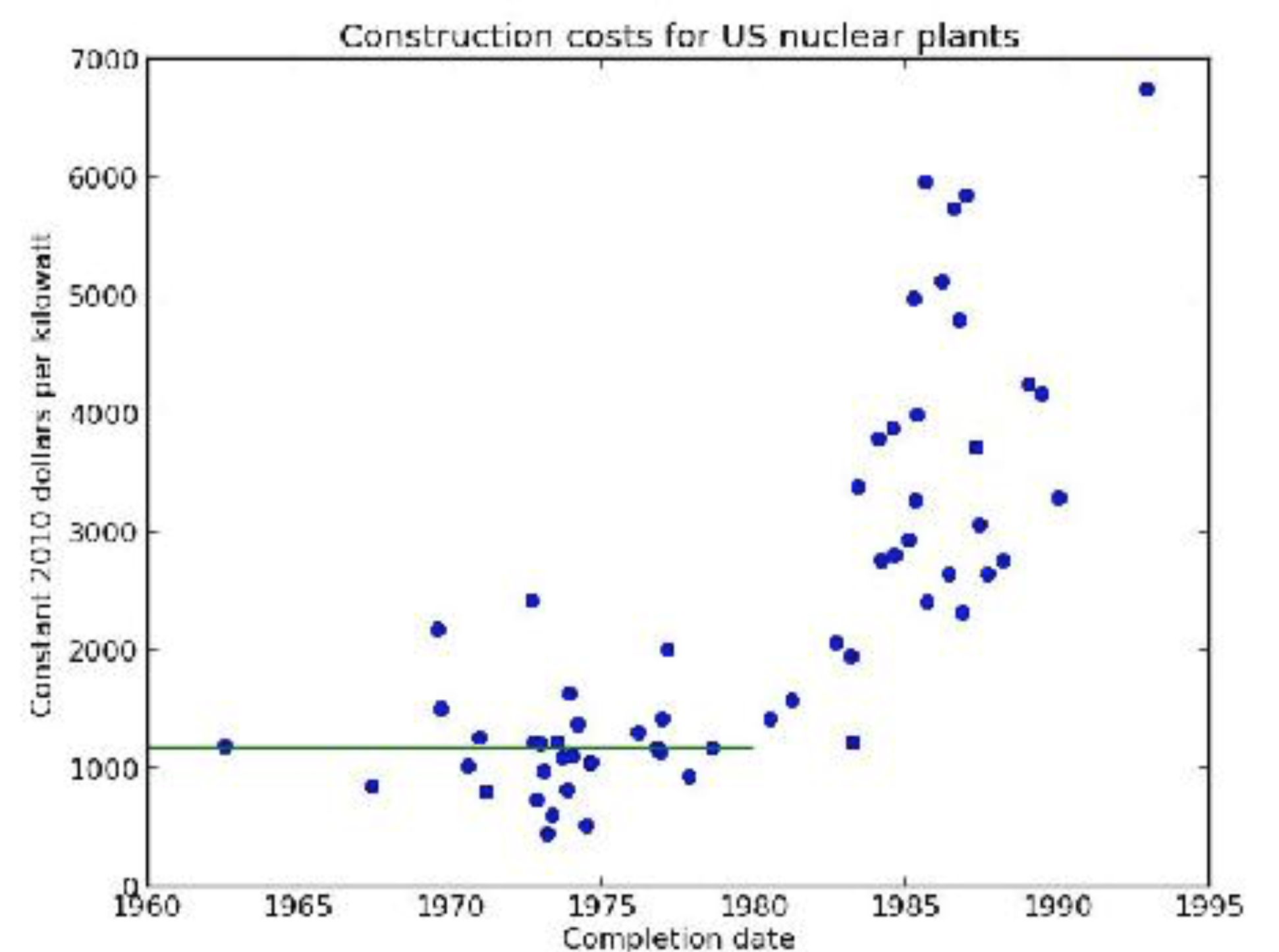 WIMFC_nuclearcost