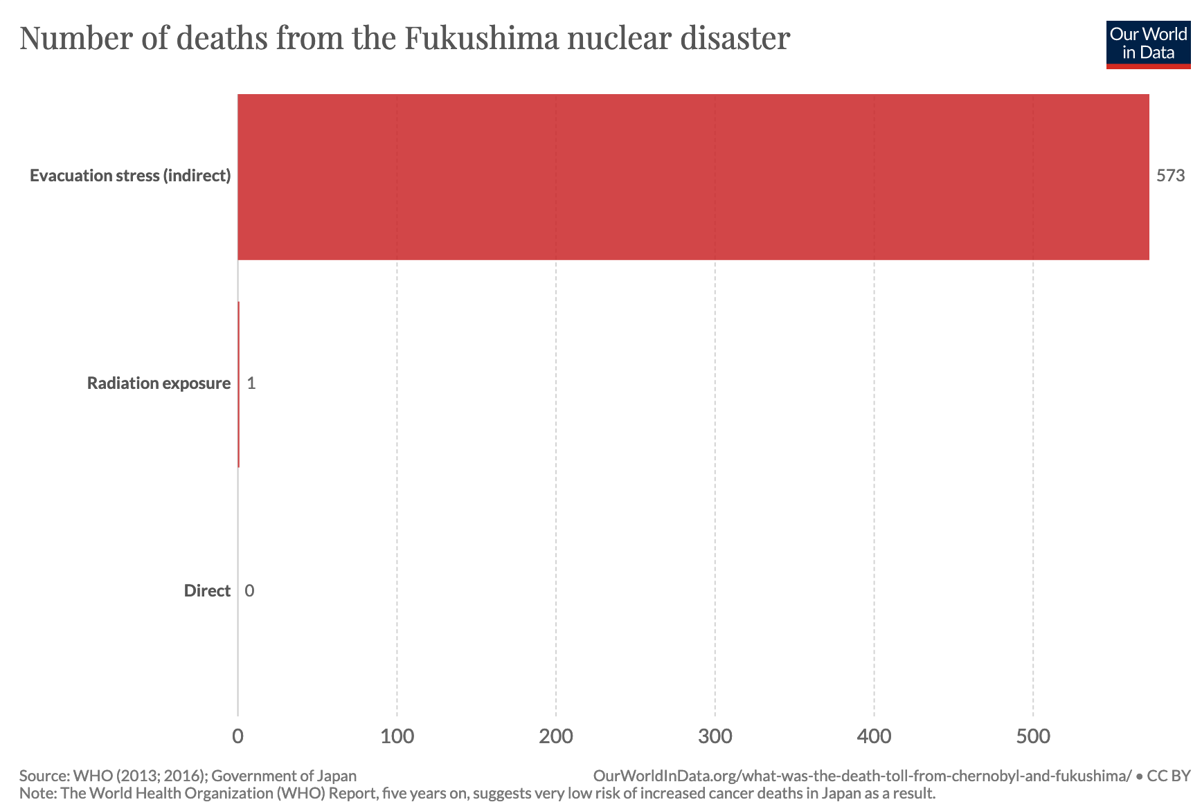 fukushima